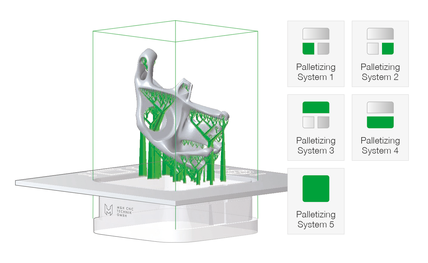 AM-LOCK Palletizing System